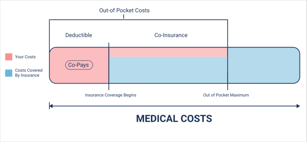 Medical-Costs-with-Insurance