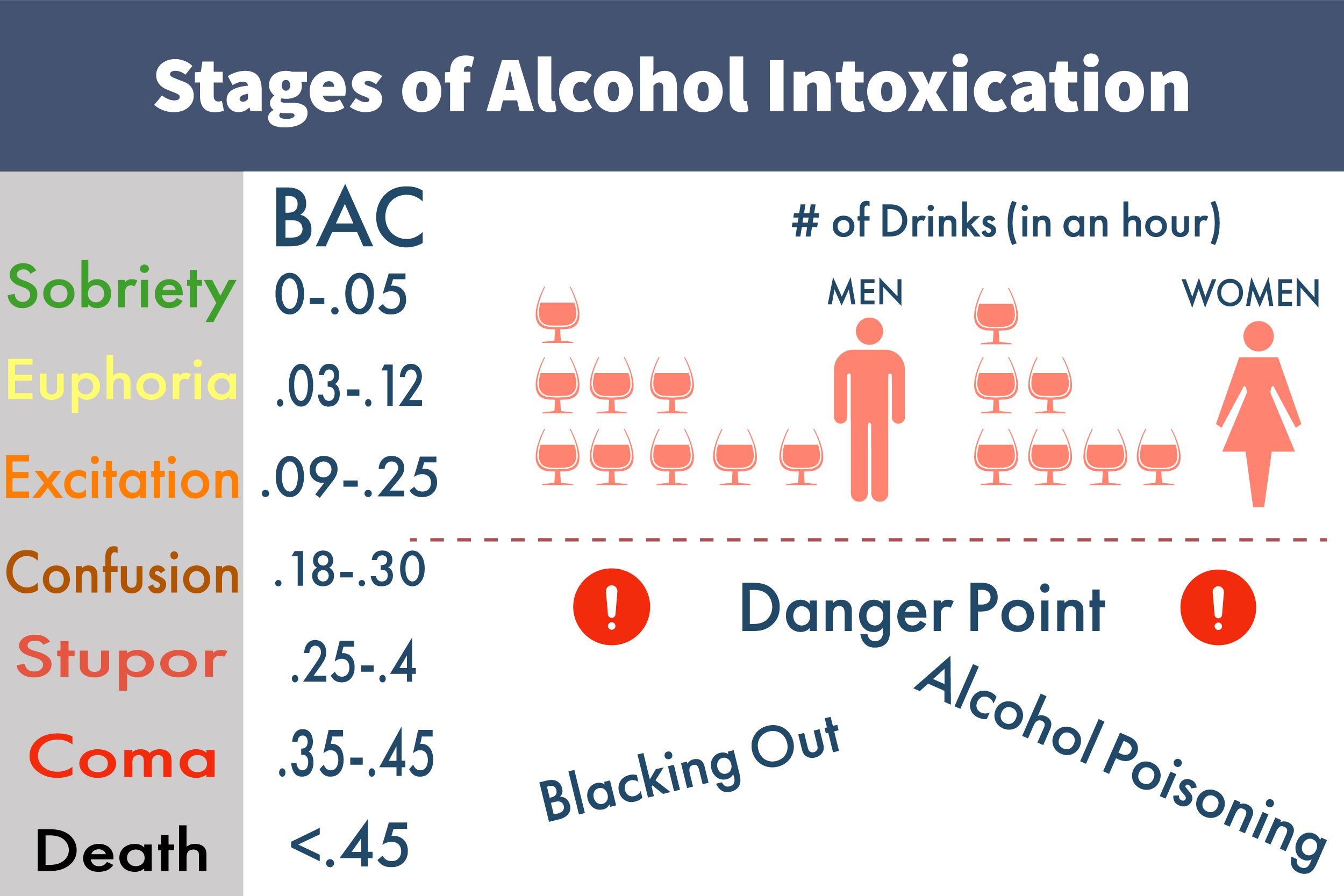 alcohol education