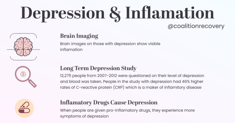 Depression-Inflamation-Blog-Post